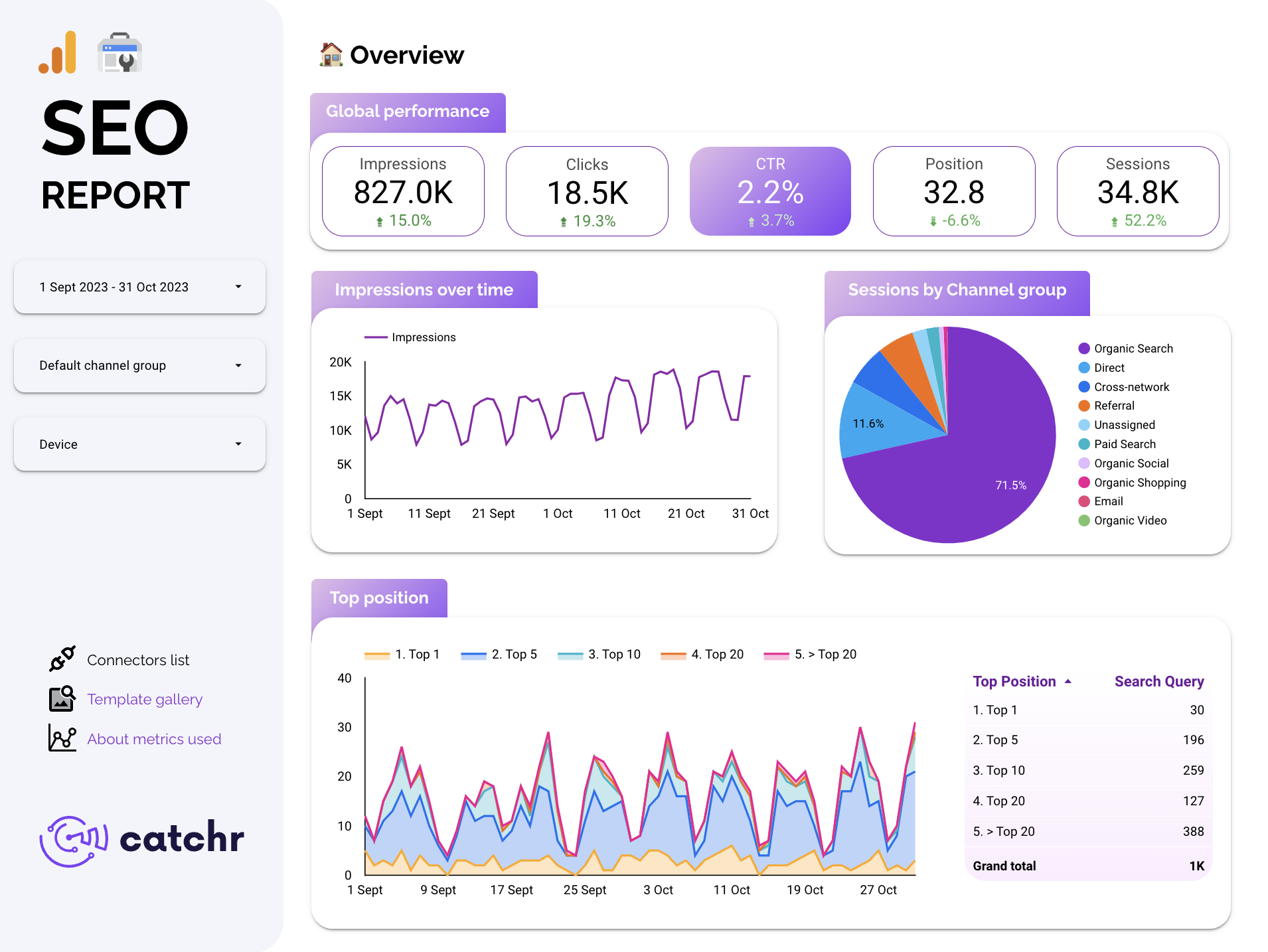 Search position charts
